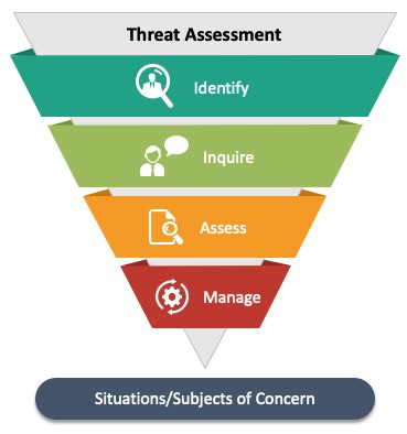 Threat Assessment Image