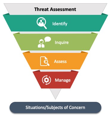 Threat Assessment Image Threat Assessment Image